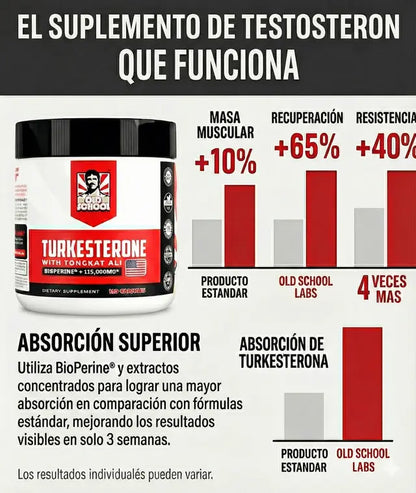 Turkesterone - Recupera tu potencia en el Gym y en la Cama