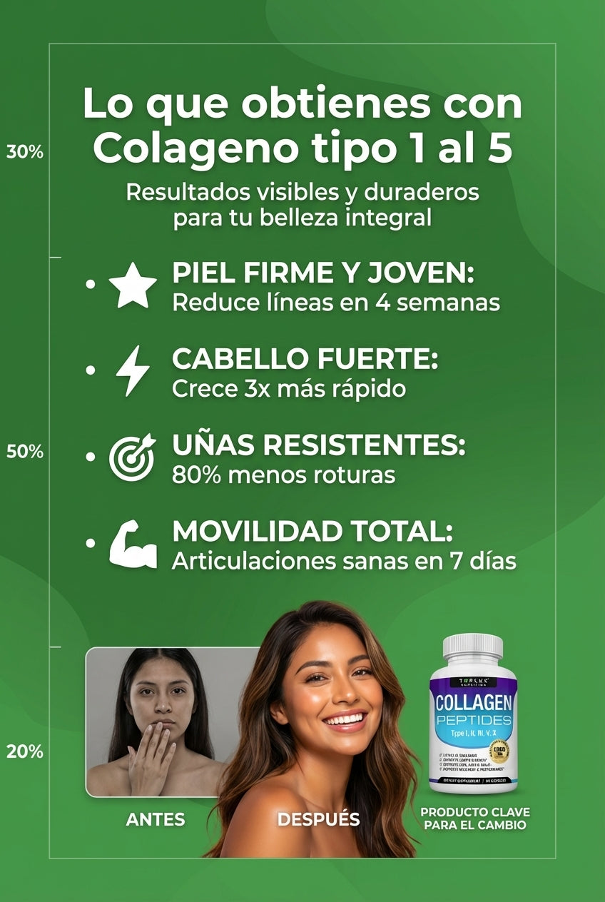 Colageno tipo 1 al 5 — 3. Beneficios + Transformación