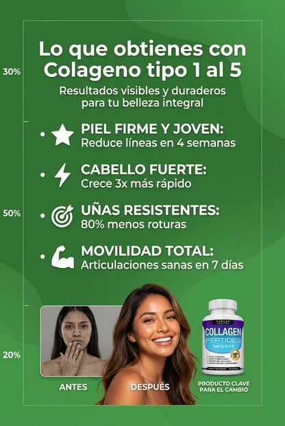Colageno tipo 1 al 5 — 3. Beneficios + Transformación