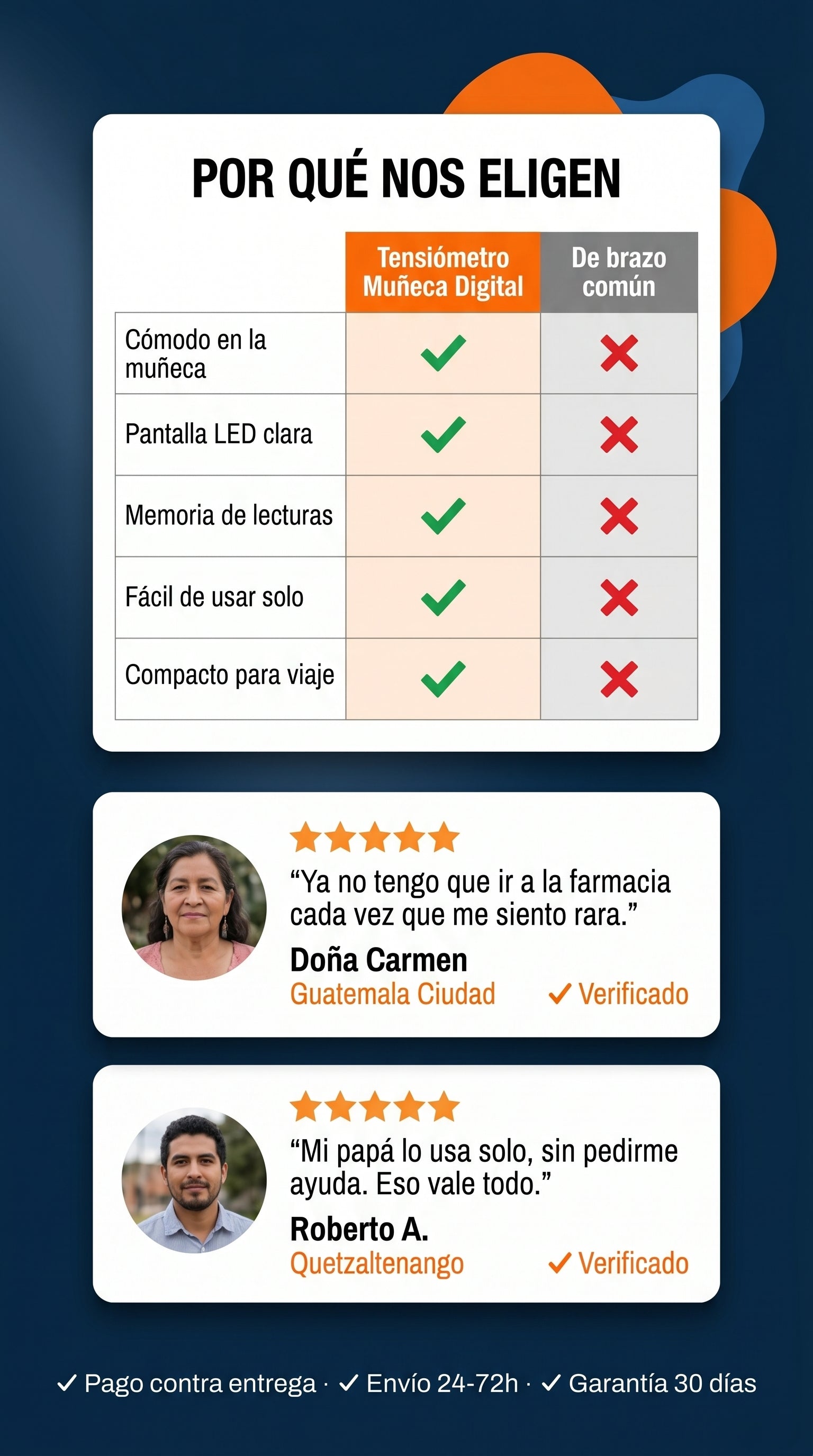 Tensiómetro Muñeca Digital — social-proof