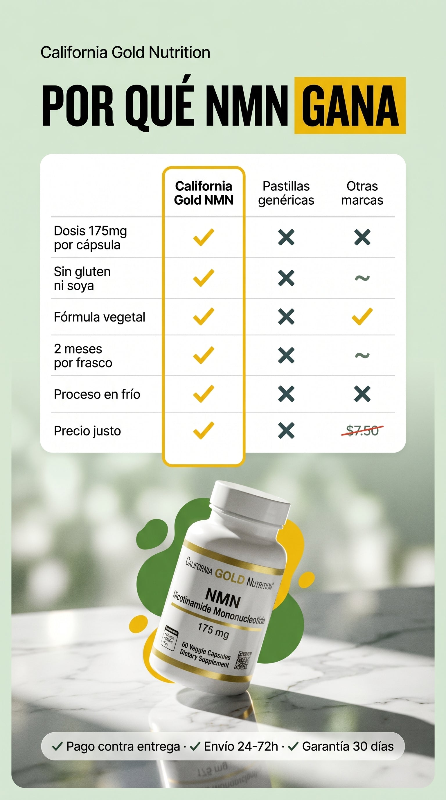California Gold Nutrition Nmn 175mg 60caps — social-proof