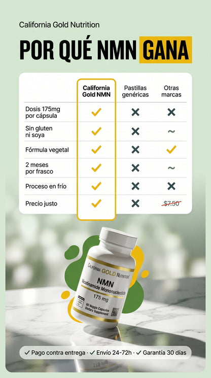 California Gold Nutrition Nmn 175mg 60caps — social-proof