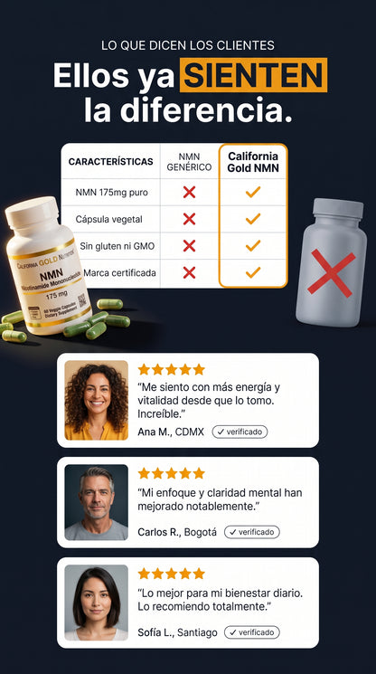 California Gold Nutrition Nmn 175mg 60caps — social-proof